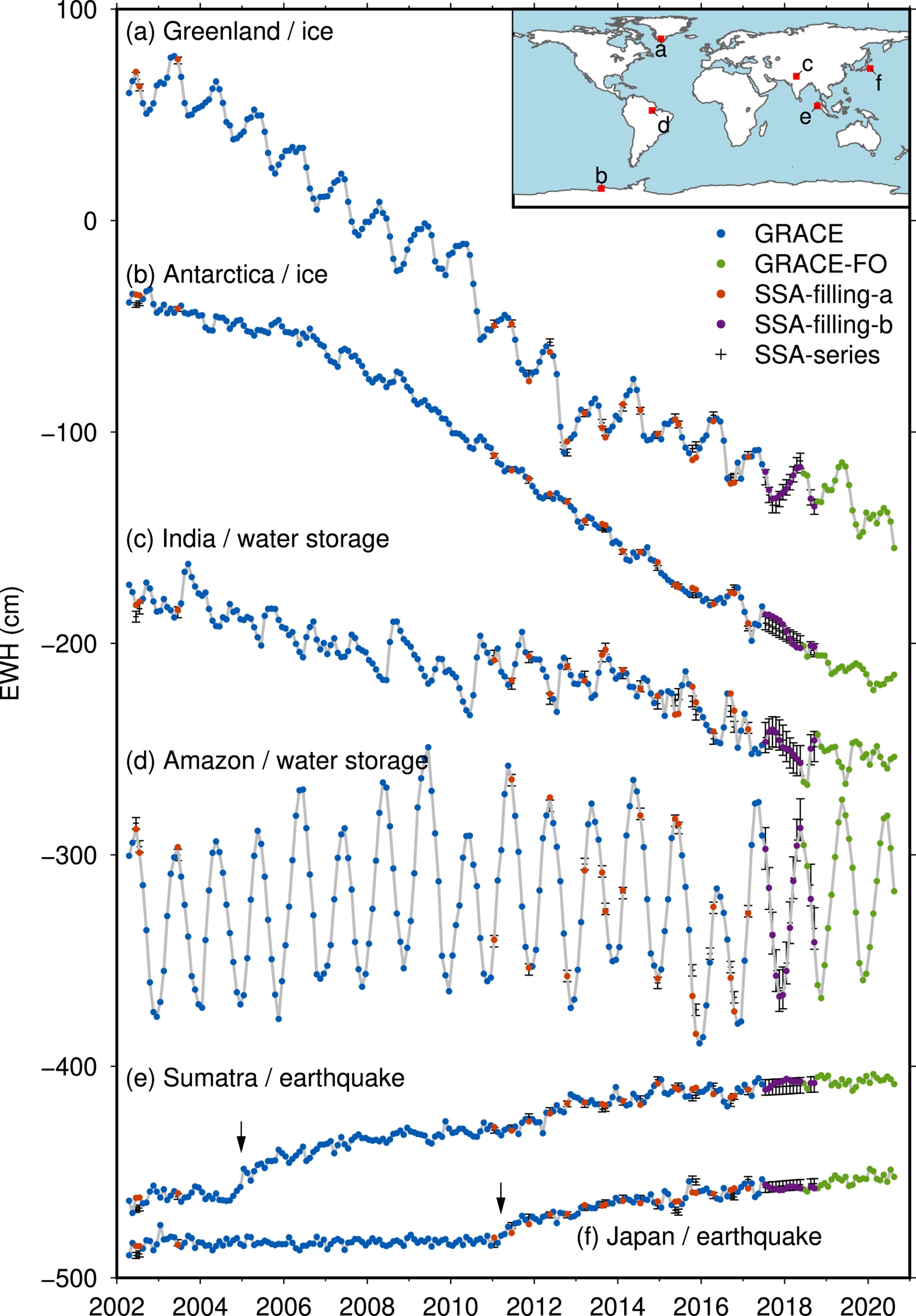 Filling the Data Gaps