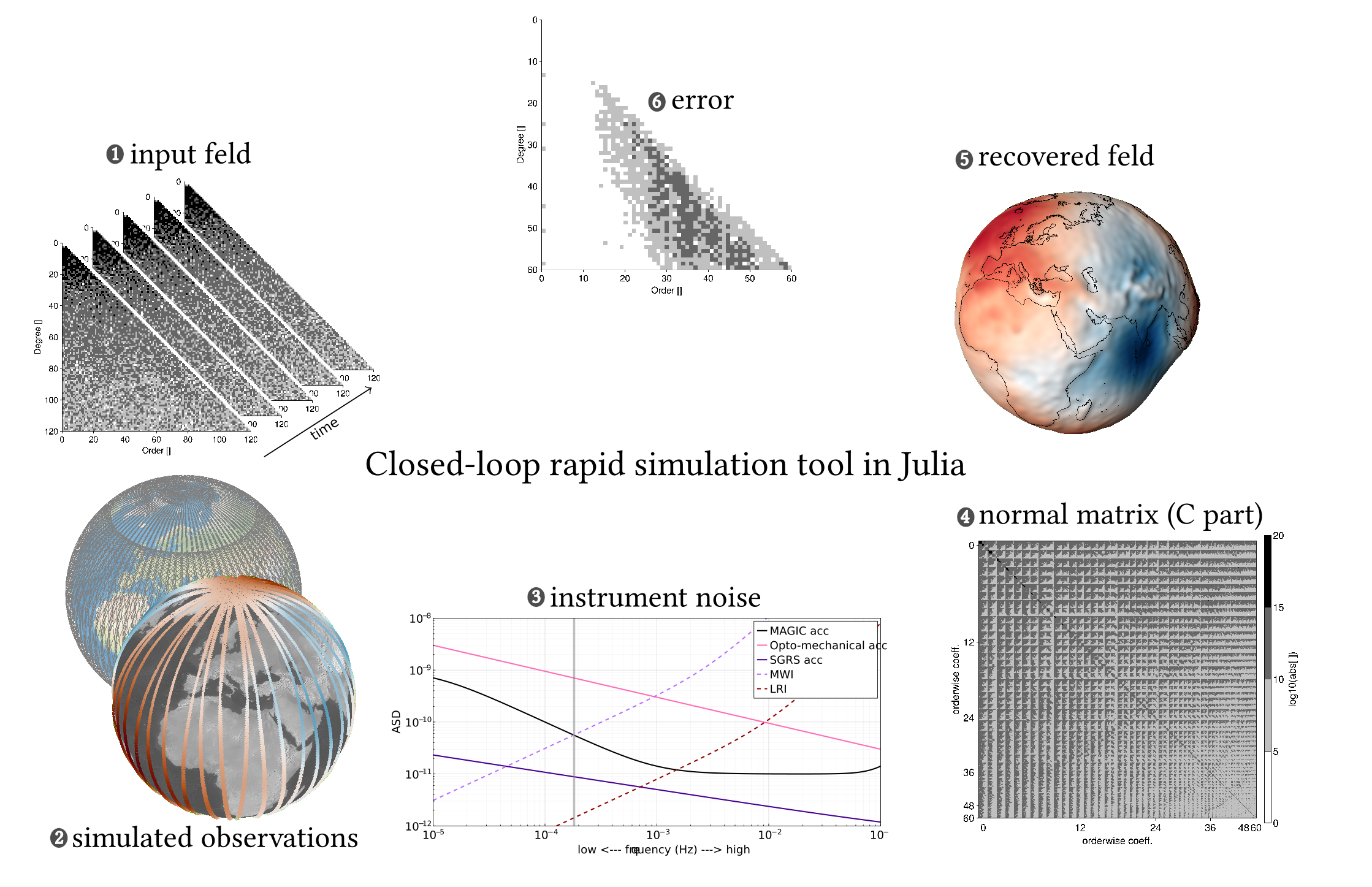 SFB 1667/1 (ATLAS - Advancing Technologies of Very Low-Altitude Satellites)